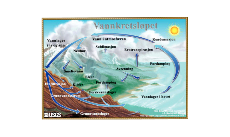 Verdens vannressurser og vannets kretsløp