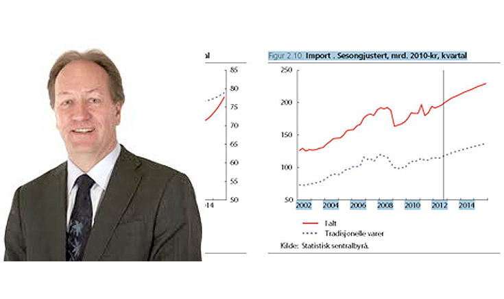 Perspektiver for norsk økonomi, ved Hans Henrik Scheel, SSB